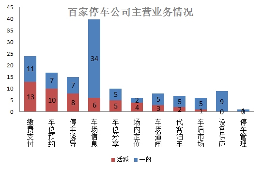 亿欧网停车O2O报道