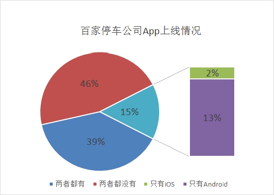 亿欧网停车O2O报道