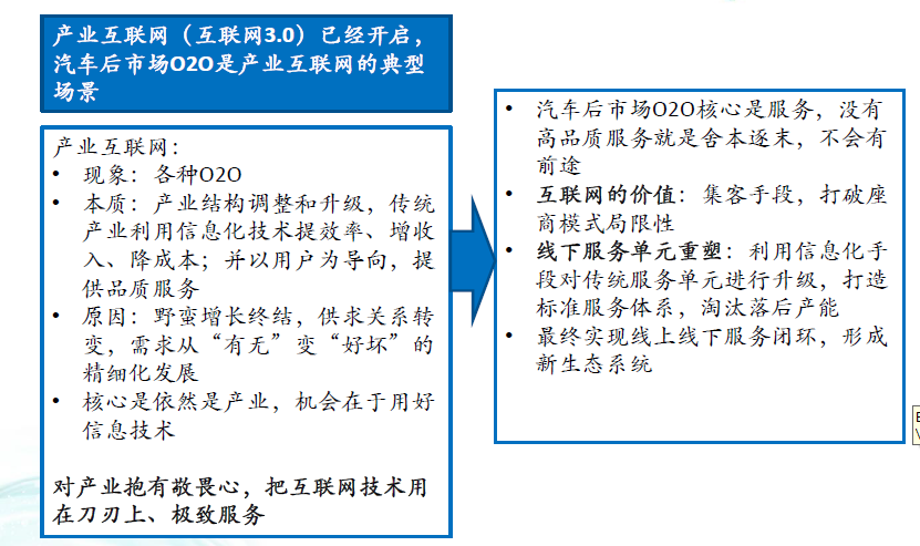 汽车后市场产业价值